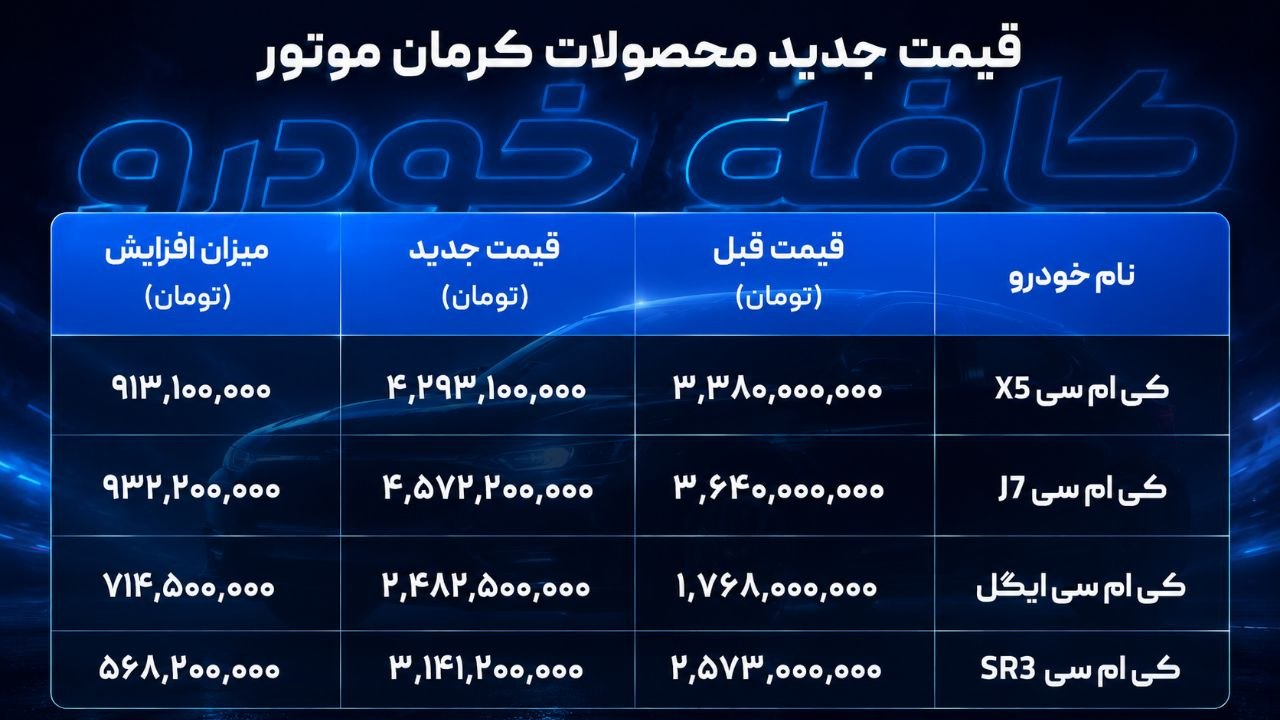 🛑قیمت جدید محصولات کرمان موتور