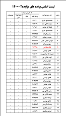 لیست برندگان مزایده خودروی  قزوین به تاریخ 9 بهمن 1400 
