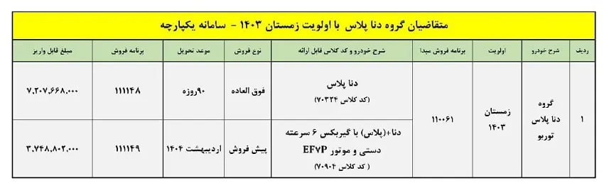 شرایط فروش خودرو  (دنا پلاس)  اعلام شد - اولویت زمستان 1403