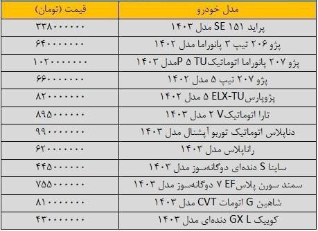 🚘 آخرین قیمت  خودرو های پرطرفدار ایرانی پژو، پراید، سمند، ساینا و شاهین