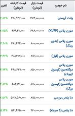 🔴 ترمز بریدن قیمت خودروی امروز 30 آبان 1403 بازار خودرو منفجر شد !