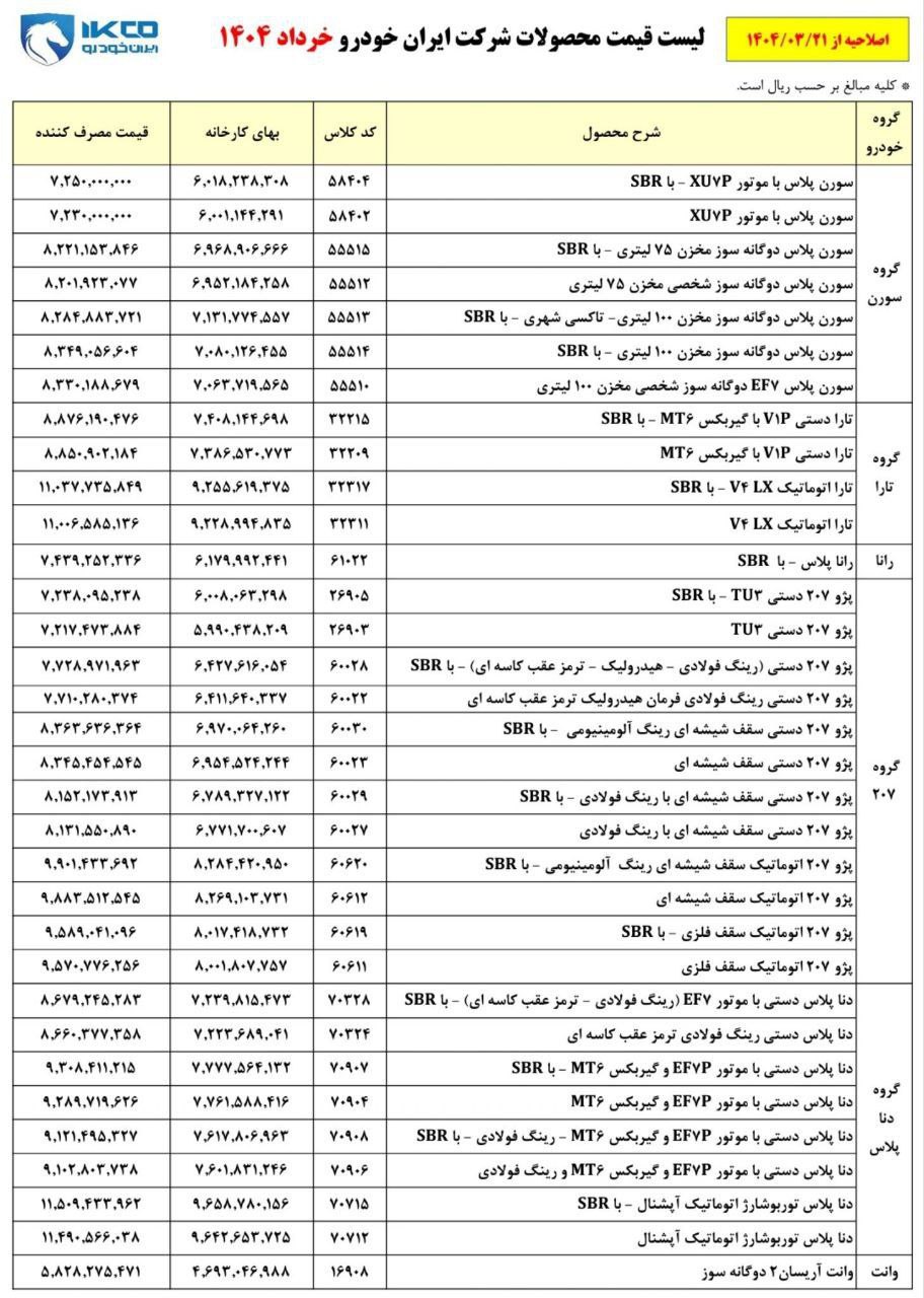 اختلاف قیمت محصولات ایران خودرو در دوره فروش تیر 1404 چقدر است ؟