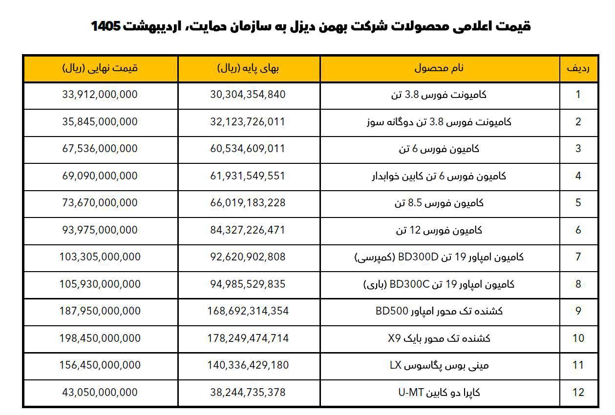 اعلام قیمت جدید محصولات شرکت بهمن دیزل - اردیـبهشت ۱۴۰۵
