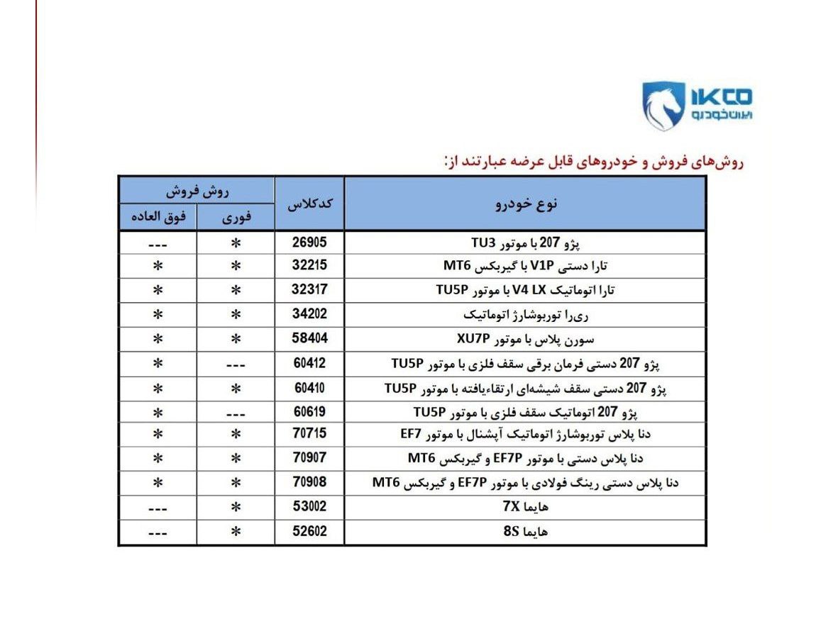 فروش 13 محصول ایران‌خودرو از امروز 8 بهمن 1404