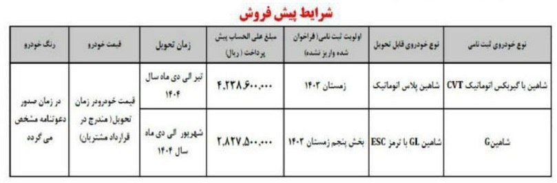 فروش بدون قرعه کشی ۲ خودرو شاهین دستی و اتومات با 280 میلیون ! سایپا از فردا - ۲۹ دی ۱۴۰۳