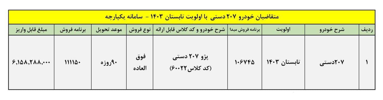 🔴امكان واريز وجه براي متقاضيان خودرو 207 دستي با اولويت تابستان 1403