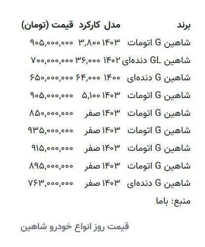 🔺 شاهین یک میلیاردی شد  /قیمت روز شاهین 1 دی ۱۴۰۳