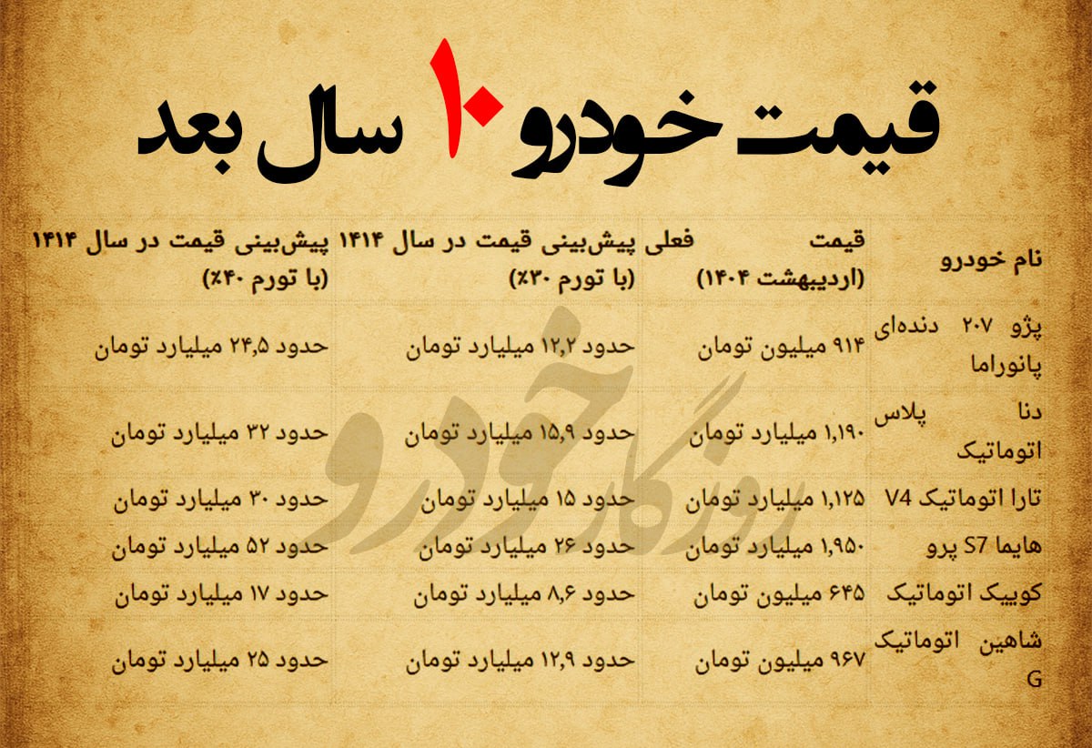 قیمت باورنکردنی خودرو ۱۰ سال بعد / تارا ۱۵ میلیارد تومان!