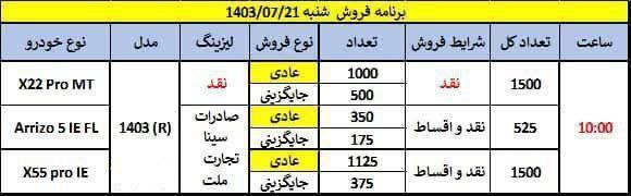 ✍️ فروش ۴ محصول مدیران خودرو از امروز   به صورت نقد و اقساط 