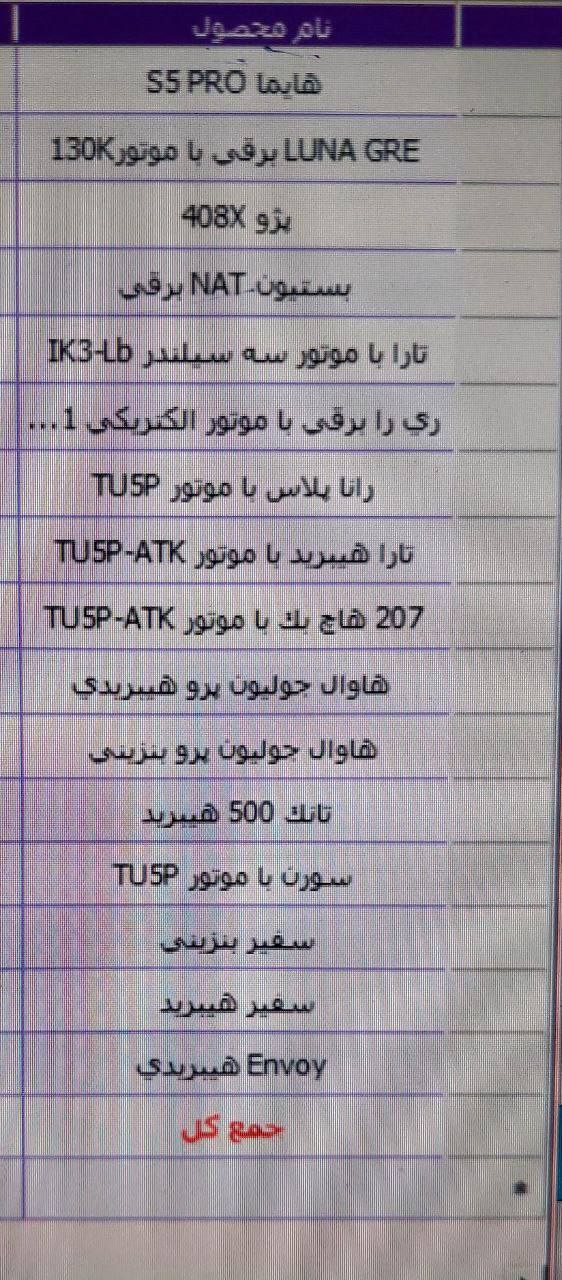 رونمایی خودروی هیبریدی ایران‌خودرو