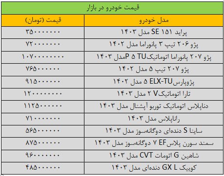 آخرین قیمت سمند، شاهین، پژو، پراید و کوییک (2 اسفند 1403)