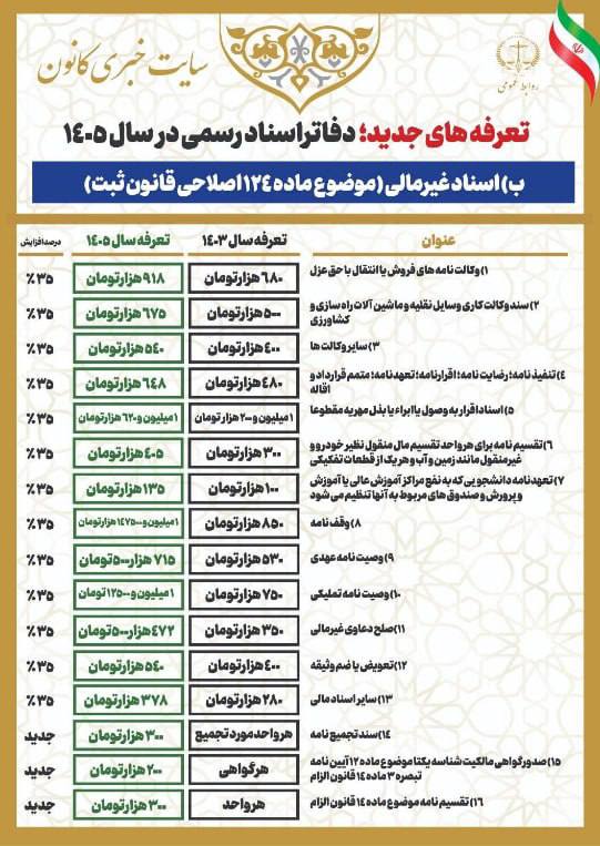 افزایش مجدد هزینه تنظیم اسناد غیرمالی در دفاتر اسناد رسمی