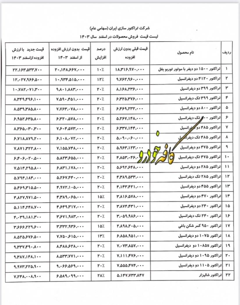 🔴افزایش 20 درصد  قیمت تراکتور 