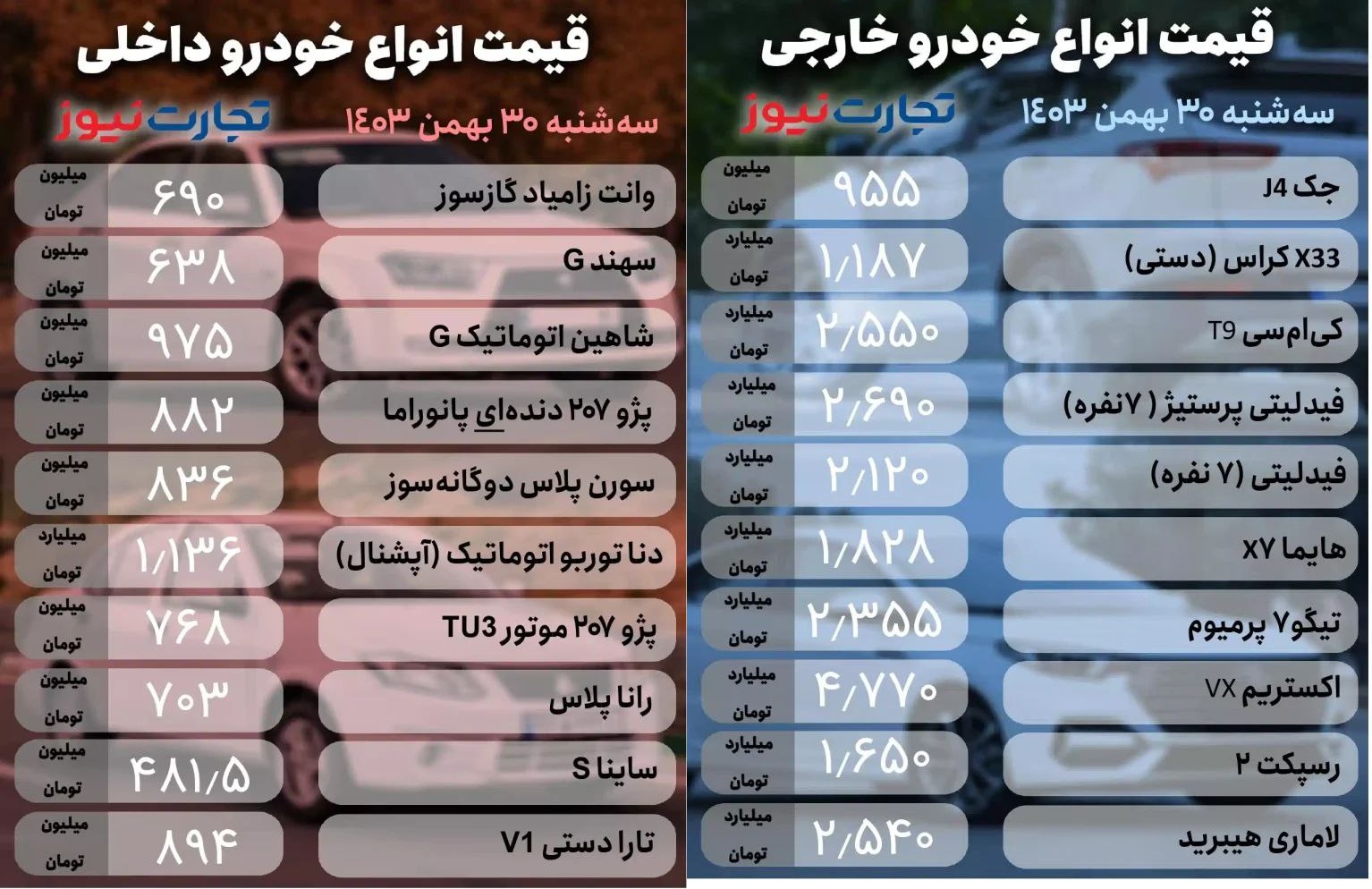 اشفتگی قیمت خودرو  در اخرین روز بهمن 1403