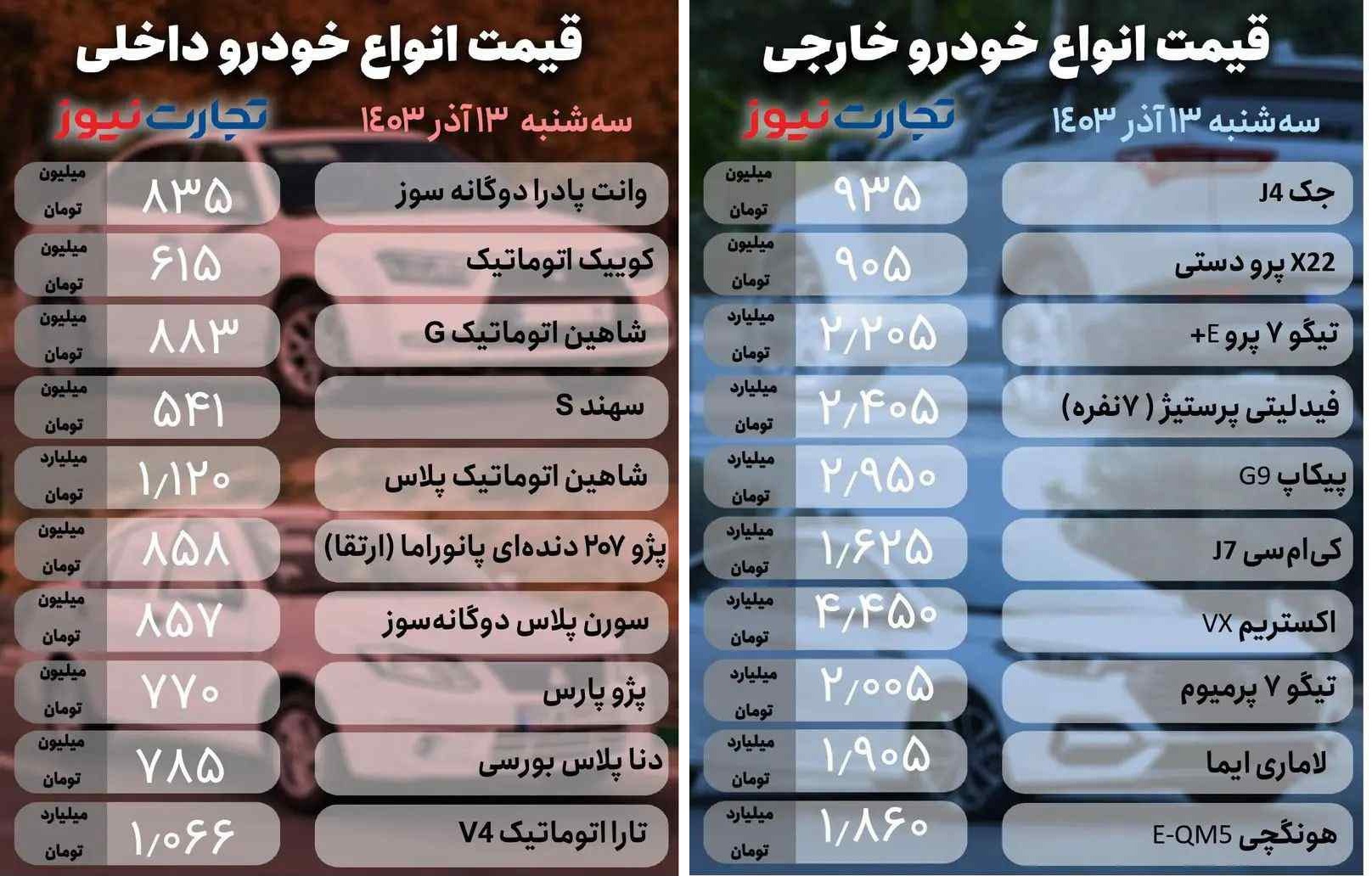 نوسان شدید بازار خودرو امروز 13 آذر 1403 اوج گرفت