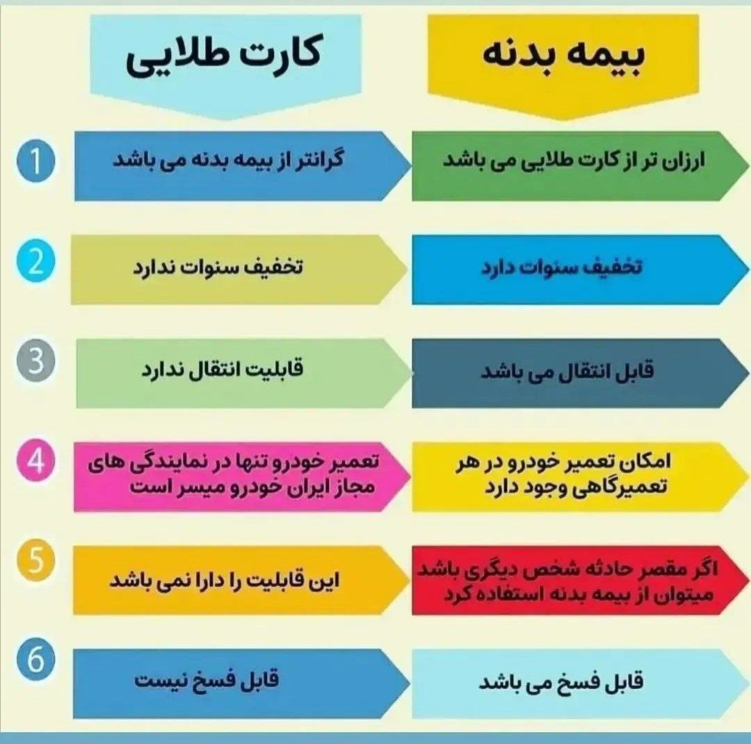 مقایسه ی کارت طلایی و بیمه بدنه  در یک تصویر گویا و مشحص 