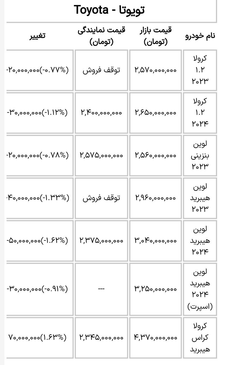 🔴آخرین قیمت خودروهای تویوتا های لوکس  در ایران