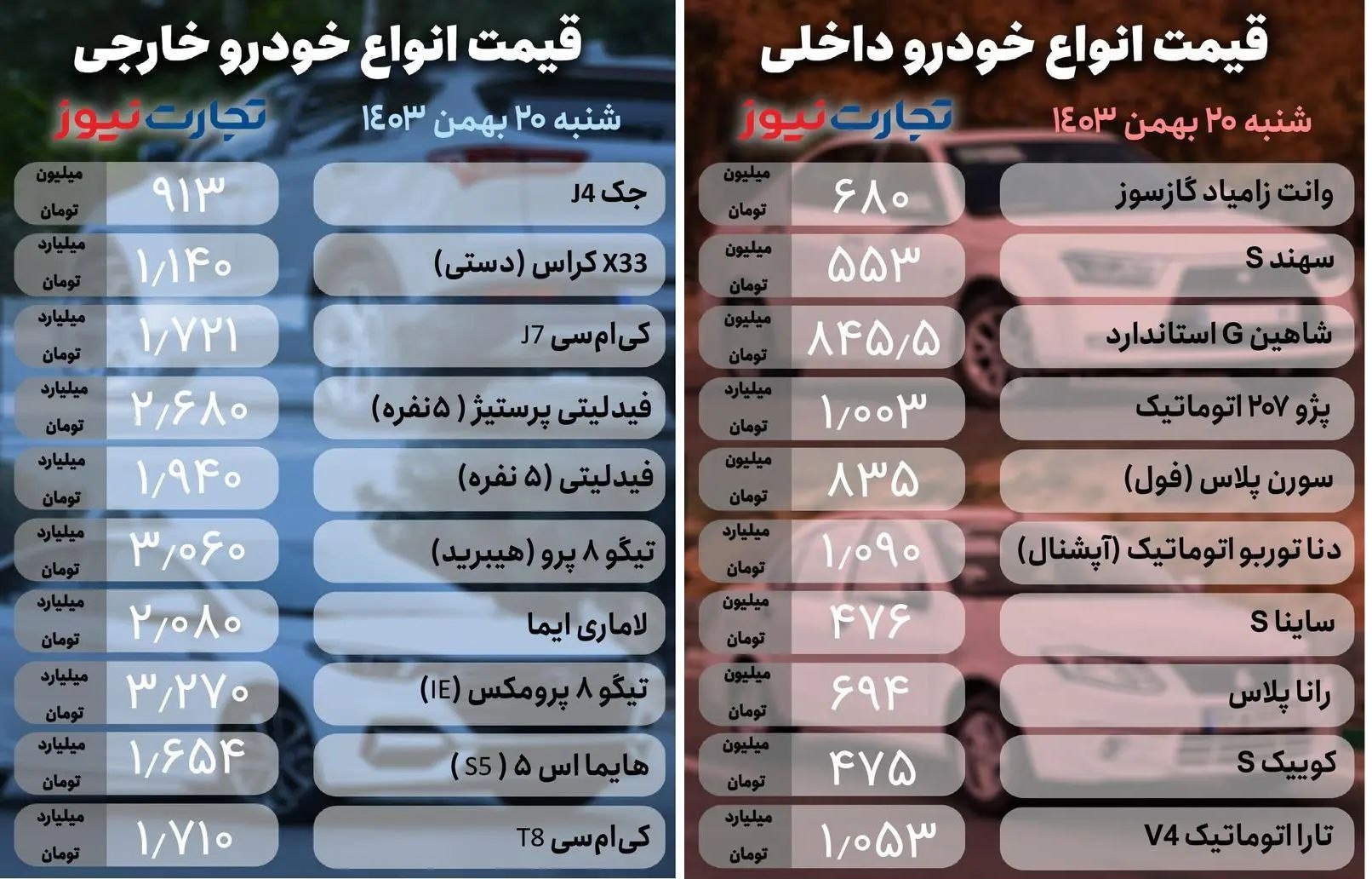 قیمت خودرو امروز ۲۰ بهمن ۱۴۰۳/ جهش  قیمت کوییک