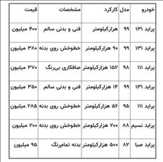 🔻 قیمت های عجیب و غریب خودرو پراید در بازار امروز 3 اذر 1403 ! 