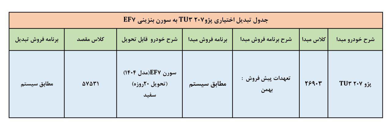  اعلام بخشنامه جدید تبدیل پژو ۲۰۷ با موتور TU۳ به سورن پلاس EF۷ بنزینی فروش