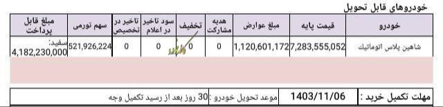 🔴دعوتنامه تکمیل وجه شاهین پلاس اتوماتیک با موعد تحویل بهمن ماه ۱۴۰۳ ارسال گردید.