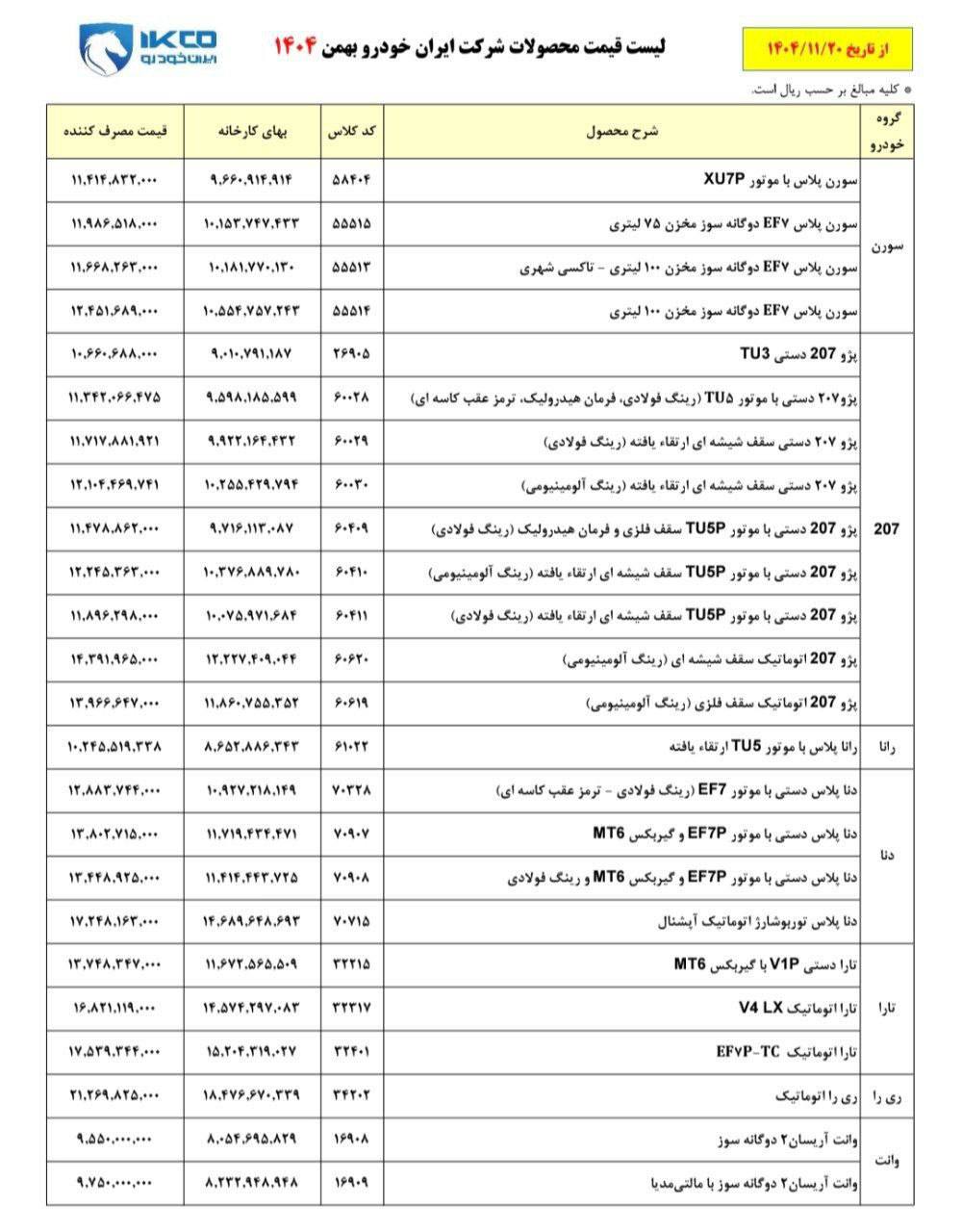 نکات کلیدی در ثبت نام جدید ایران خودرو (بهمن 1404)