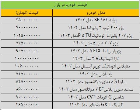 🚘 آخرین قیمت پژو، شاهین، سمند، ساینا و تارا در یکم دی ماه 1403