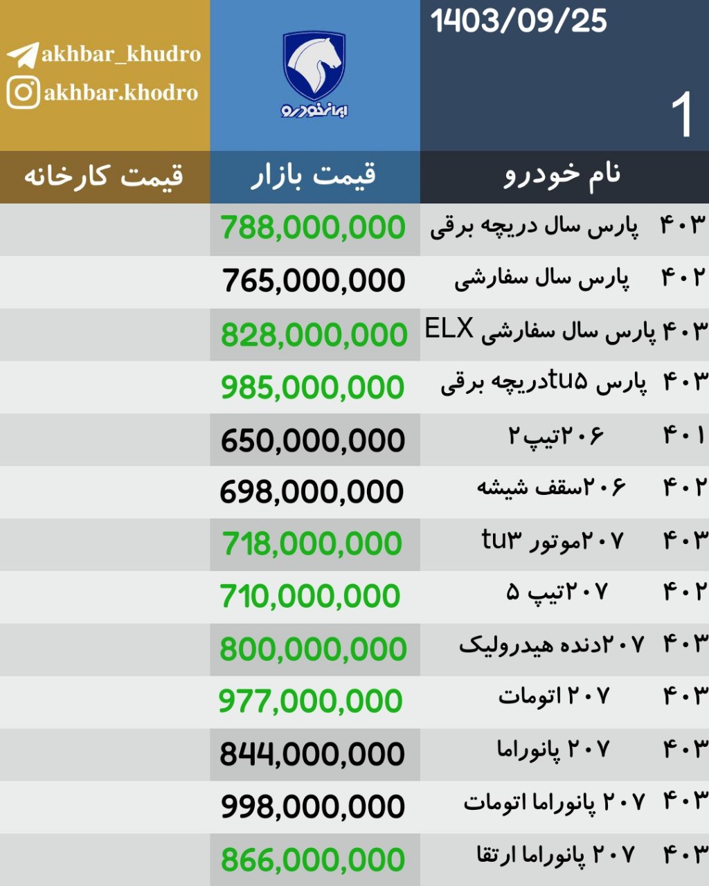 🚘 افزایش قیمت خودرو ها امروز 25 اذر 1403 + لیست قیمت 