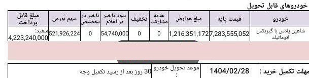 دعوتنامه مرحله سوم تکمیل وجه شاهین پلاس