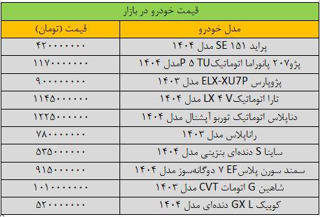 آخرین قیمت پژو، سمند، کوییک، شاهین و تارا امروز 24 تیر 1404