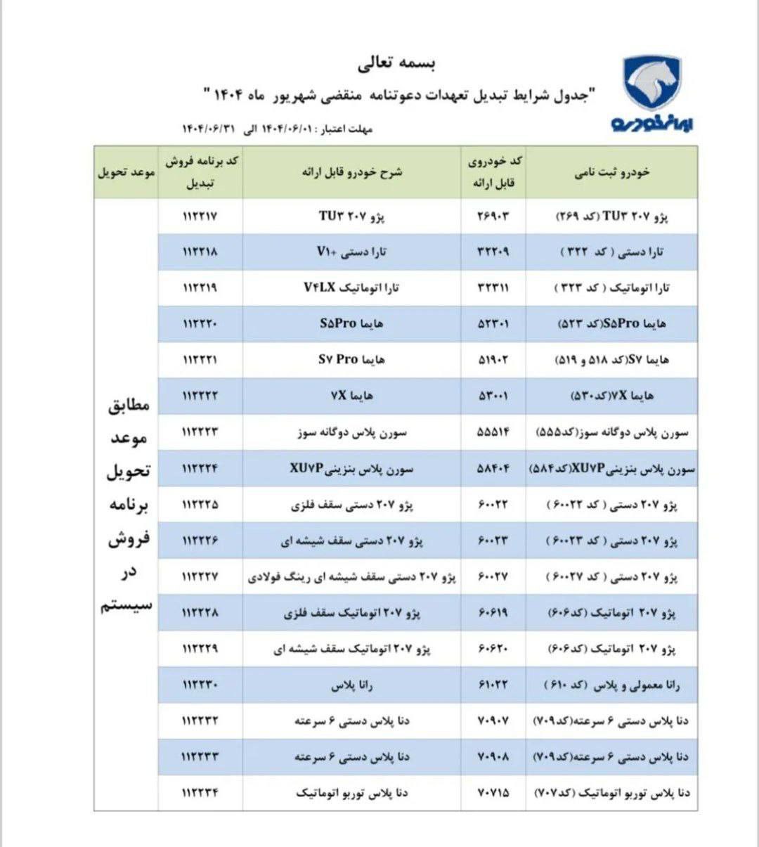عدم فعال سازی شرایط پرداخت برای دعوتنامه های منقضی شهریور ماه
