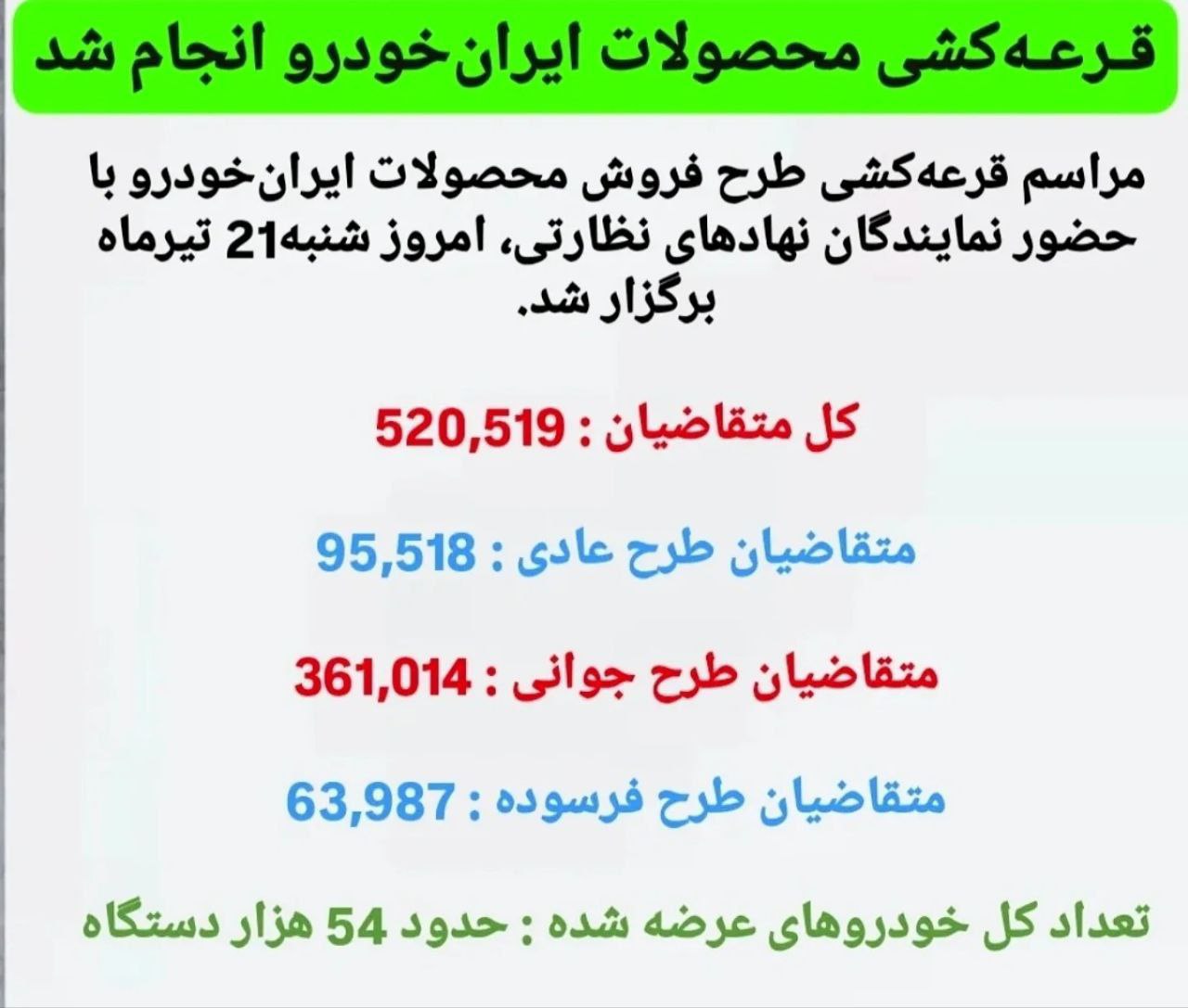 لزوم بازگشت شرط بلوکه در حساب وکالتی جهت شرکت در طرح قرعه کشی خودروسازان