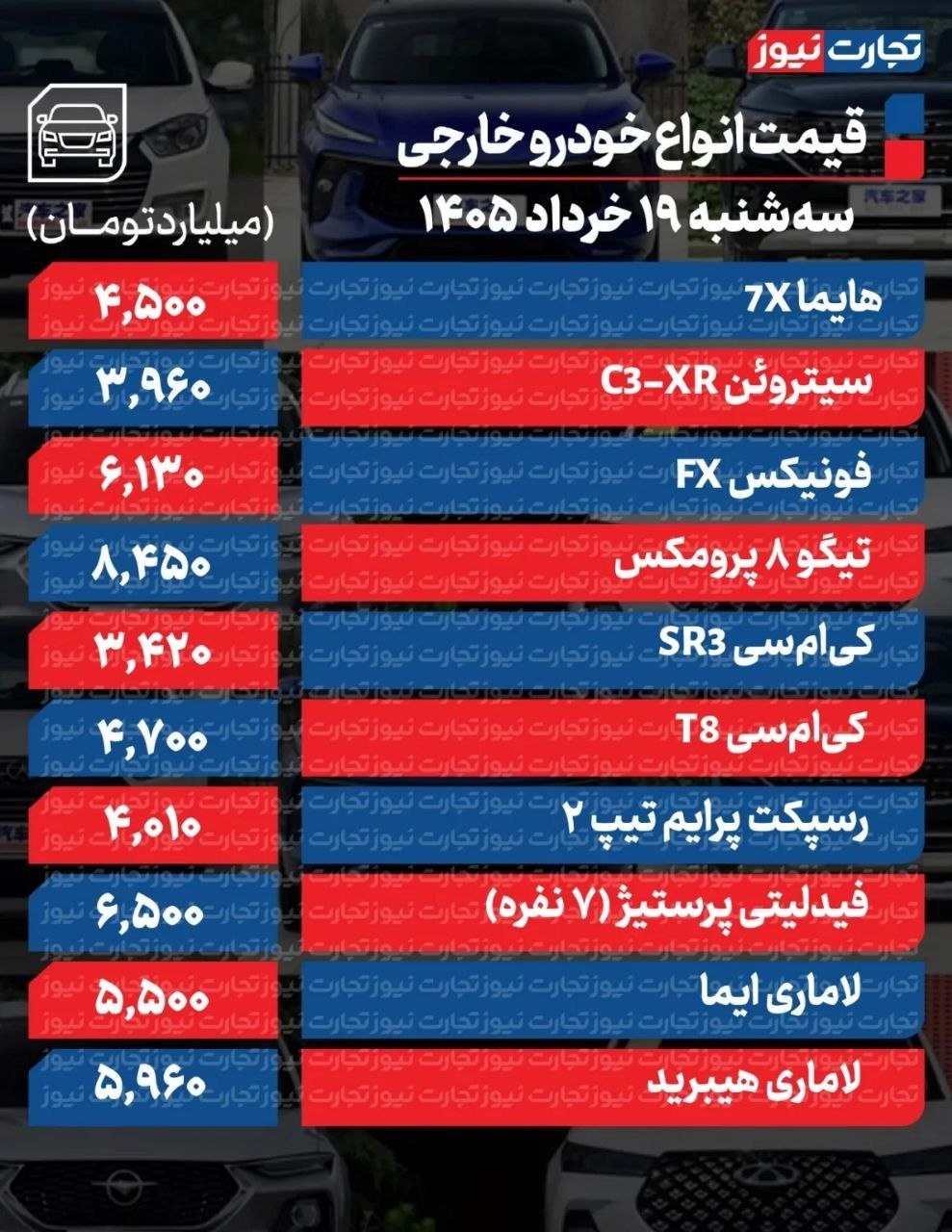 قیمت خودرو خارجی امروز ۱۹ خرداد ۱۴۰۵ 