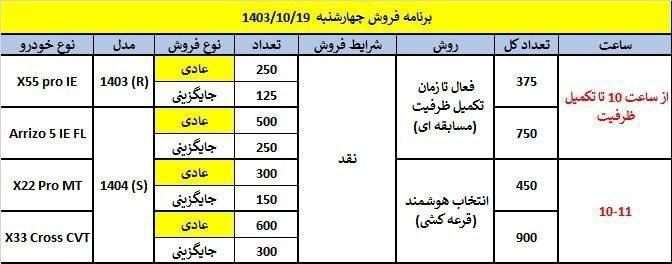 🚗 اعلام بخشنامه  جدید فروش چهار محصول برند MVM مدیران خودرو