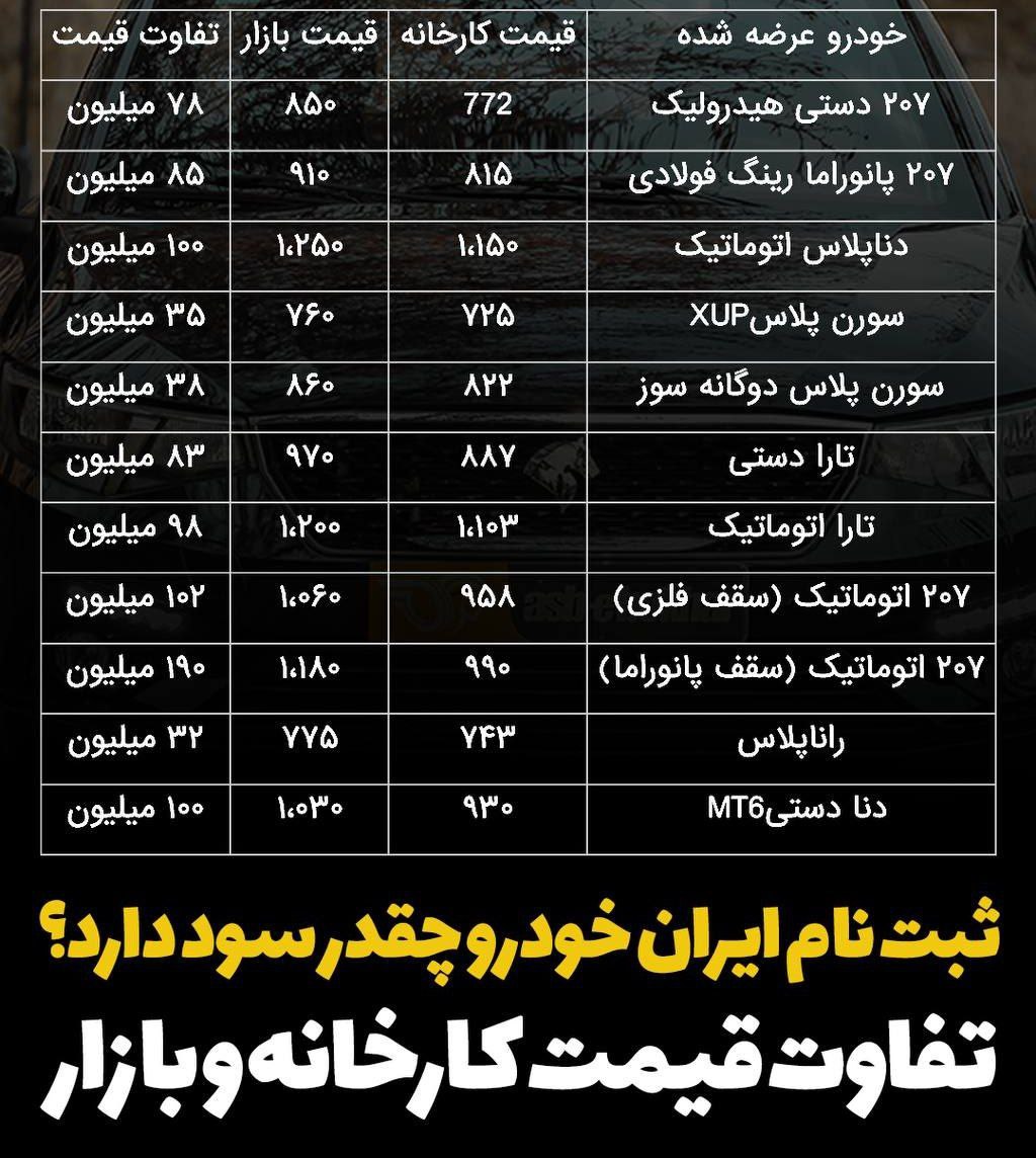 ثبت نام ایران خودرو چقدر سود دارد+ جدول قیمت ها