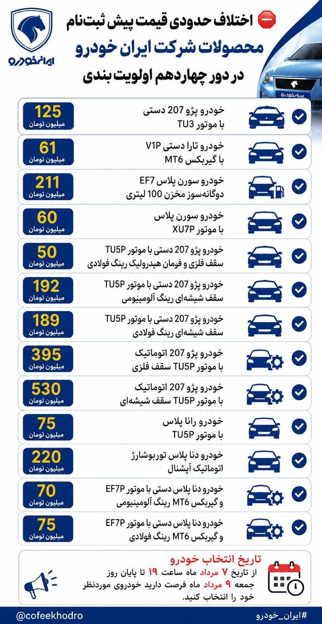 🛑 اختلاف حدودی قیمت پیش ثبت‌نام محصولات شرکت ایران‌خودرو در دور چهاردهم اولویت‌بندی