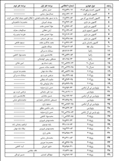اعلام برندگان  و نتایج مزایده زنجان 28 شهریور 1401
