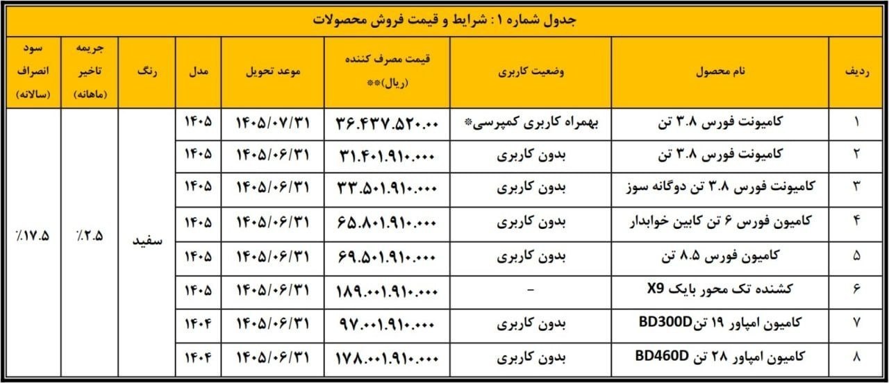 ⭕️قیمت جدید  محصولات بهمن دیزل 