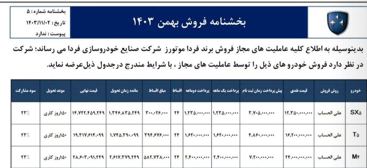 🔴شرایط فروش اقساطی فردا موتورز ویژه بهمن ماه 1403 اعلام شد