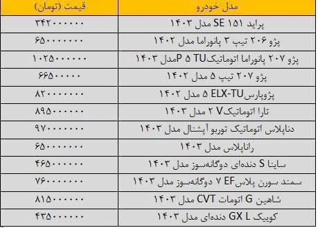 🚘 آخرین قیمت پراید، سمند، کوییک، شاهین و تارا در 16 ابان 1403