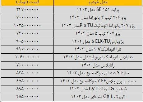 گرانی و افرایش قیمت خودرو امروز 8 دی ماه 1403