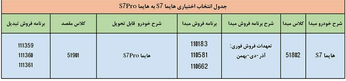 🔴تبديل تعهدات فروش فوق‌العاده تكميل وجه شده هايما S7