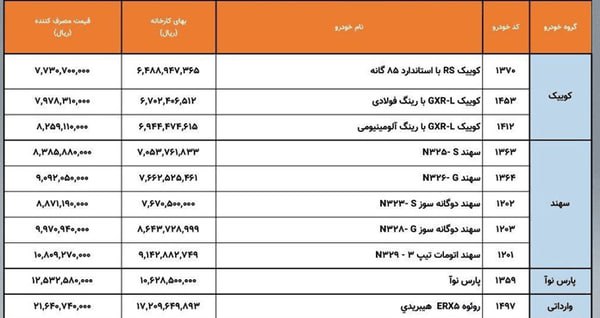 ال-۹۰ ایرانی نیامده ۲۰۰ میلیون تومان گران شد!