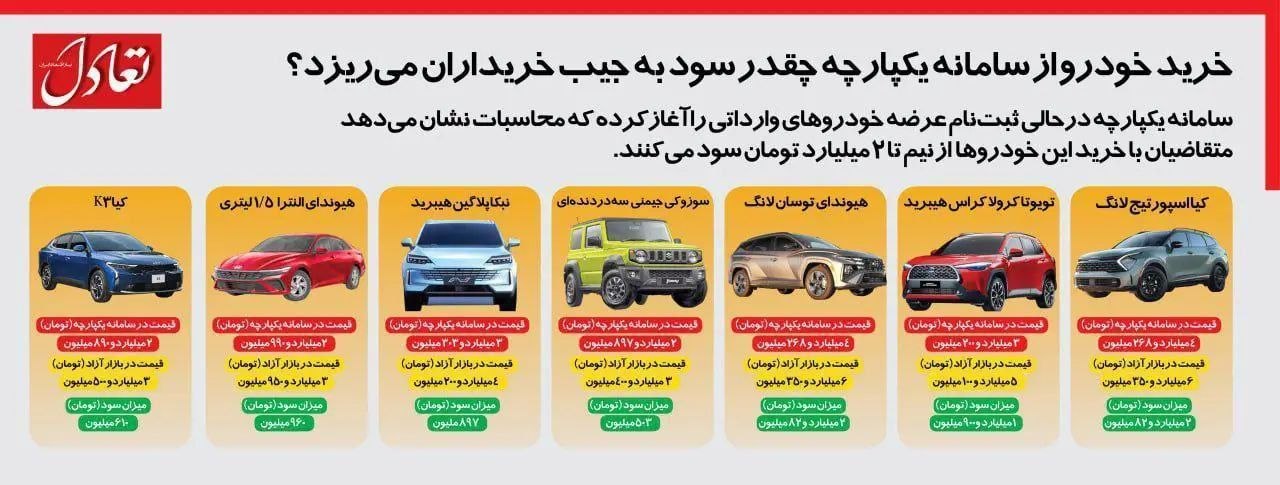 خرید خودرو از سامانه یکپارچه چقدر سود دارد + تصویر