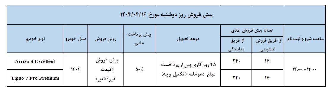 شرایط پیش فروش دو خودرو برند فونیکس ویژه تیر ماه ۱۴۰۴