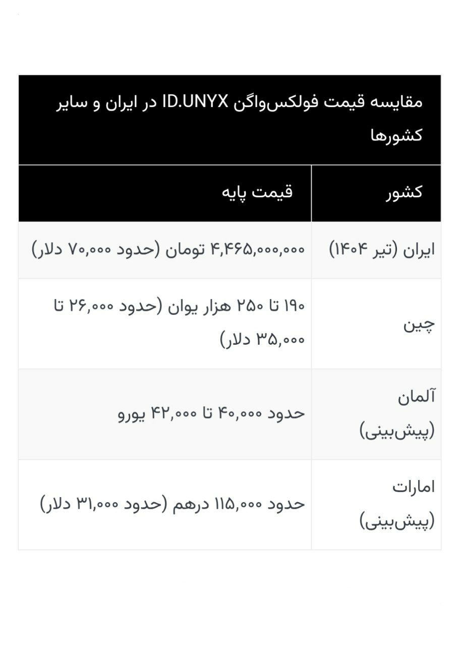 قیمت شاسیبلند جدید فولکسواگن با احتساب عوارض و هزینههای گمرکی