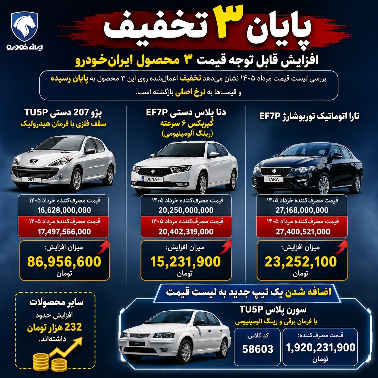 🚨 پایان تخفیف ۳ محصول ایران‌خودرو + اضافه شدن یک تیپ جدید سورن پلاس