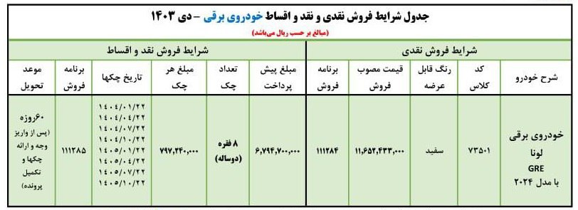 فروش قسطی یک محصول ایران خودرو امروز 19 دی 