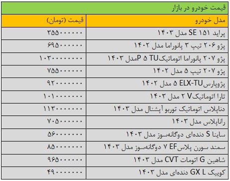 آخرین قیمت سمند، شاهین، تارا، ساینا و کوییک  در 25 اسفند 1403 