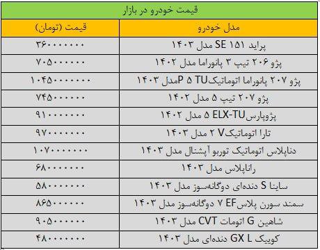 🚘 جهش قیمت‌ها در بازار خودرو / امروز 13 بهمن 1403